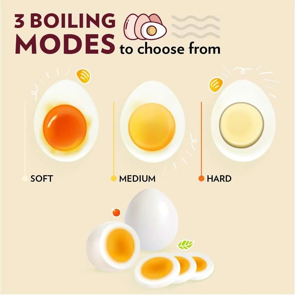 Electric Egg Boiler Automatic Steamer For Perfectly Boiled Eggs Pic 5Electric Egg Boiler Automatic Steamer For Perfectly Boiled Eggs Pic 6